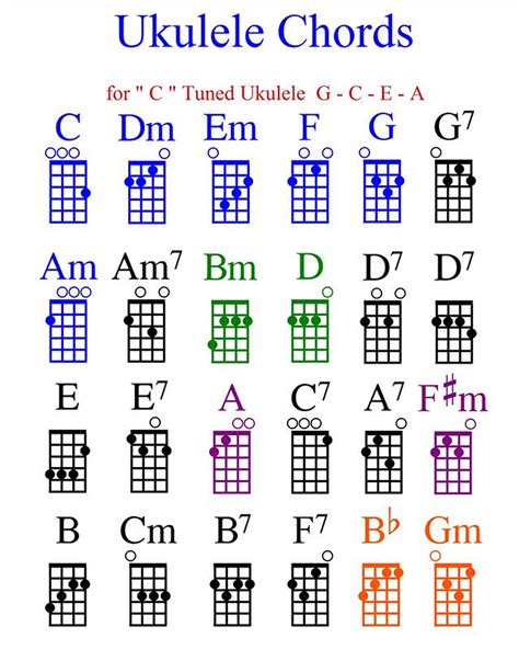 ukelee chords|free ukulele chords chart printable.